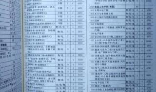 南昌大学2020年各省录取分数线 南昌大学2019录取分数线