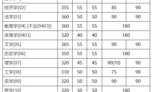 34所自主划线学校自主划线什么意思 34所自划线研究生招生单位