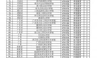 小学教育列为国控专业什么意思 教育部公布新增国控专业点