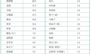 一年级生字组成顺口溜 写规范字内容顺口溜20字