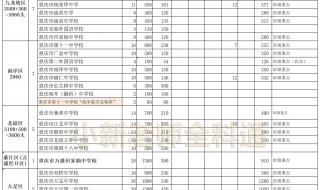 中考立定跳远分数对照表2022 今年中考录取分数线2022