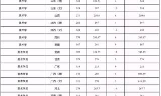 陕西1990年高考录取分数线 陕西师范大学录取分数线