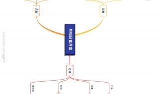 2021年12月1日晚上的月亮是怎么回事 2023年4月20日日食几点