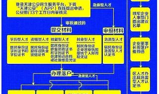 2023天津蓟州限号吗 天津限号2023年5月最新限号