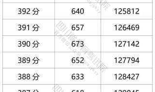 2021年哈师大录取分数线 黑龙江一分一段表查询2021