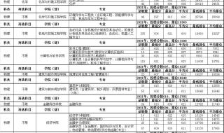 2021年多少分能上广东工业大学