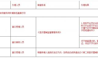 二类医疗器械备案需要什么 医疗器械二类备案