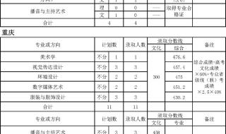 天津师范大学是一本吗 天津师范大学分数线