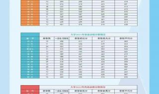 考军医大学需要什么条件 第二军医大学分数线