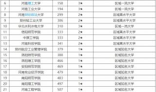 电子信息工程河南省大学排名 河南大学排名一览表