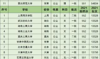 山西财经大学几本 山西财经大学分数线