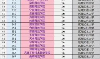 2023川大还有人报考吗 全国大学排行榜2023年