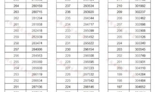 2020河南高考全国卷和2021哪个难 河南高考一分一段表2021