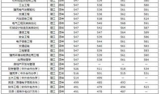 2021山东理工大学录取分数线 山东理工录取分数线