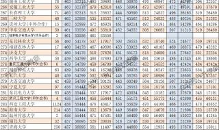 西安交大2022年各省录取分数线