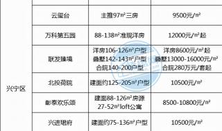 广州公积金提取2022新政策 2022年公积金迎来新变革