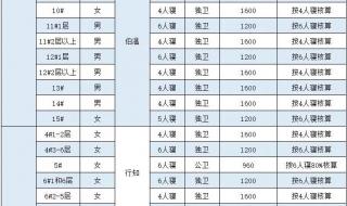 丽水学院什么时候改名为大学 浙江丽水职业学院