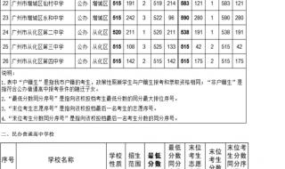 2021重庆小升初录取分数线 2021年小升初录取分数线