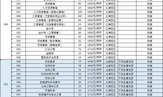 二本分数线能上哪些大学的法学专业 二本低分大学有哪些