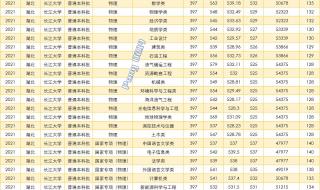 2021航天中学录取线 2021年小升初录取分数线