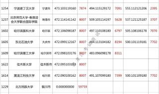 湖北2023高考文科500分能上什么大学 500分文科能上什么大学