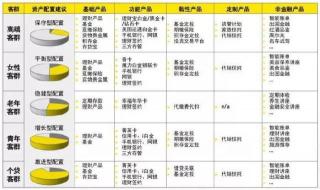 农行为什么要收取小额帐号管理费 农业银行小额管理费