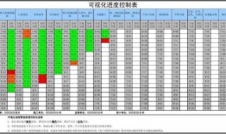 施工进度表怎么做 建筑工程施工进度表