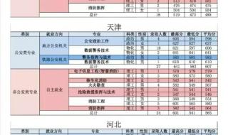 警察学院2023年录取分数线 人民大学录取分数线