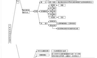 重庆地理生物中考必背知识点 生物中考必背知识点