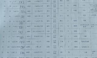 山东省高考报考志愿方法