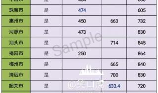 汕头大学如何 汕头大学录取分数线