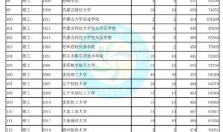 海关学院提前批的优势 上海海关学院提前批