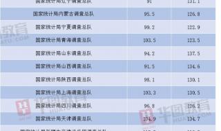 国考应届90多分可能进面吗 24年国考进面分数线