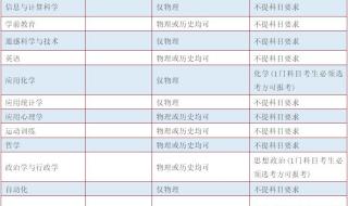 江苏师范大学的录取分数线 江苏技术师范学院分数线