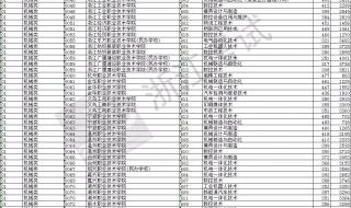 平行志愿录取规则介绍 六个平行志愿怎么录取