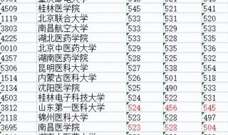 四川二本学校有哪些 四川二本大学排名榜